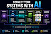 automate your business with ai and smart integrations