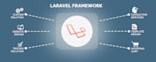 fix PHP laravel bugs and develop laravel websites