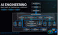 architect agentic rag and langgraph multiagent ai systems