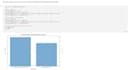 clean and analyse your dataset