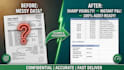 convert bank statement PDF to excel and categorize