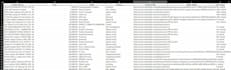 scrape data from websites into excel or CSV