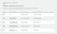 build your organizational structure and org chart