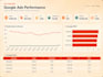 professional google looker studio dashboard, for business