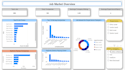 do eda using sql python powerbi  excel with visulization and dashboard making