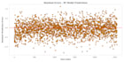 build machine learning models for forecasting or prediction
