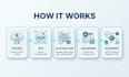 build ai invoice and document processing automation