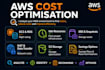optimize your AWS cloud costs and reduce unnecessary spending