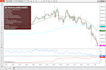 code a custom ninjatrader 8 indicator in ninjascript csharp for you