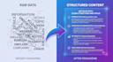 do SEO article writing, blog post writing, or content writing