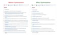 do wordpress on page SEO optimization with yoast