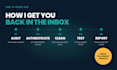 fix email deliverability and stop emails hitting spam