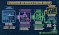 do advanced web scraping and automate data extraction