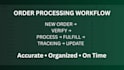 be your ecommerce order processing fulfillment VA