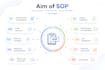 create clear sops and process manuals to standardize your operations
