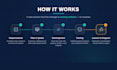 develop custom axelor erp modules, workflows and integrations