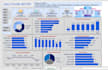 make beautiful dashboard with clear insights