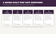 design your performance management system, kpis and appraisal cycle