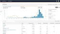 be your amazon ads expert for PPC campaign growth
