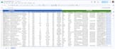 do targeted b2b lead generation with sales navigator