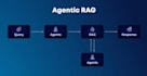 engineer multi agent llm systems with rag pipelines and evaluations