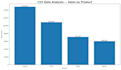 analyze your CSV data and create charts and visualizations