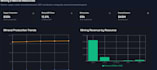 do data analysis statistical analysis and data visualization