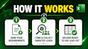 clean and format real estate leads