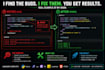debug your broken code