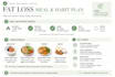 create your personalized fat loss plan