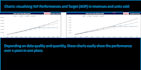 design an executive business dashboard