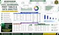 create excel dashboards and pivottables