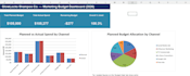 create an interactive excel dashboard for marketing budget