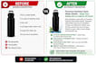 write SEO product discription for your brand