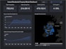 build a tableau dashboard
