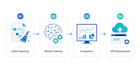 build and deploy a machine learning model with flask api