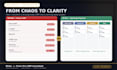 pipedrive CRM setup e pipeline optimization
