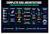 build obsidian second brain paperclip rag chatbot pinecone chromadb qdrant