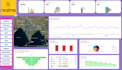 do data cleaning, data analysis,power bi dashboards using python and sql
