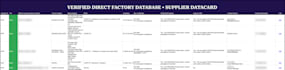 provide an audited factory database for bathroom and sanitaryware products