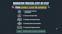 migrate your lovable cloud app to your own supabase