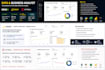 do data analysis using sql, python, excel and power bi