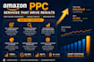 manage and optimize amazon PPC campaigns