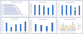 create a professional excel dashboard and data analysis report
