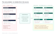 migrate your data history to mysql with cleaning and validation