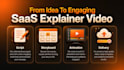 create a custom saas explainer and product demo video