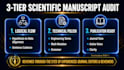 line edit and review your stem research paper or academic manuscript