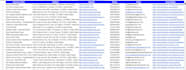 find targeted business leads using google maps