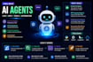 build an ai agent using llm, apis, tools and automation