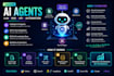 build an ai agent with llm, tools, apis and automation